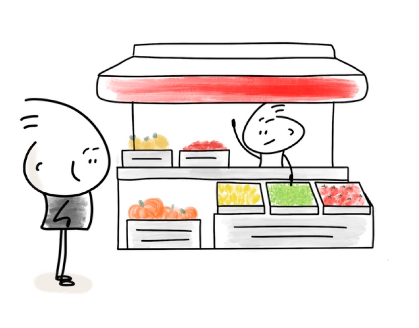 Human Design Marketing