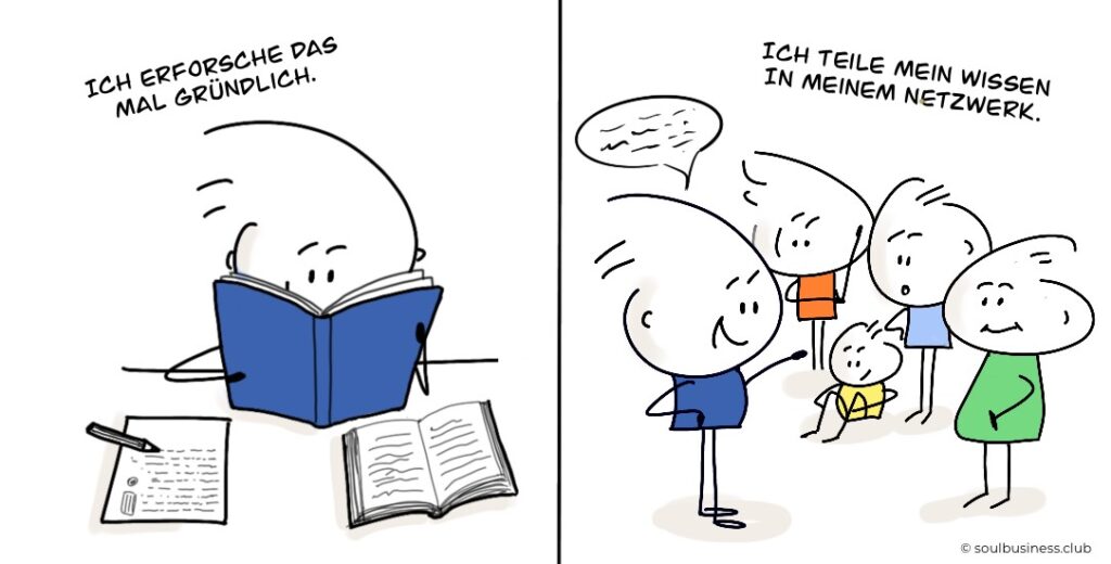 Human Design Profil 1/4