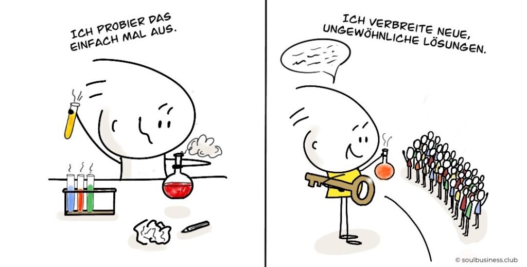 Human Design Profil 3/5