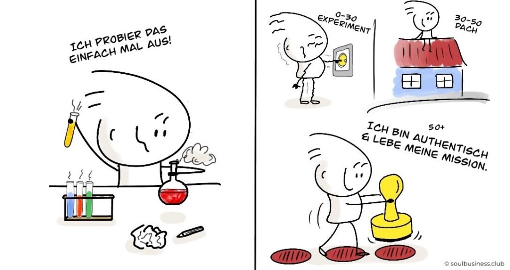 Human Design Profil 3/6