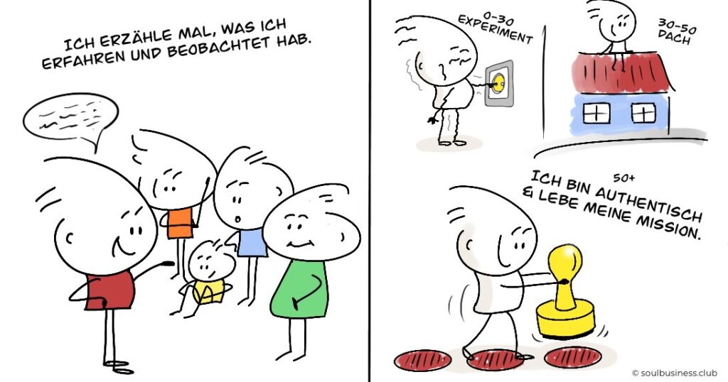 Human Design Profil 4/6