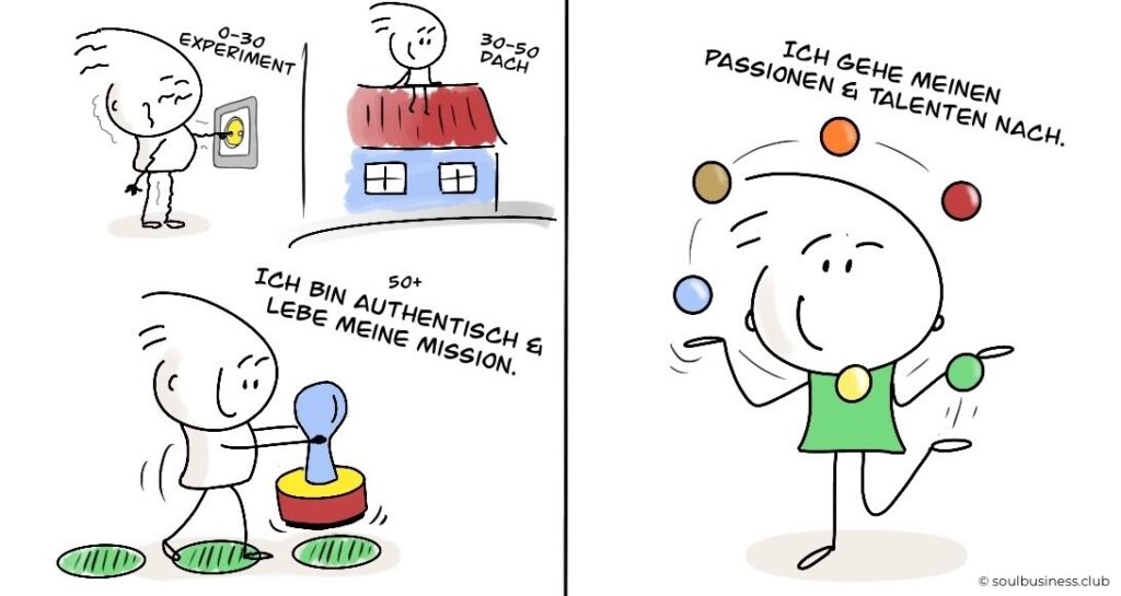 Human Design Profil 6/2 