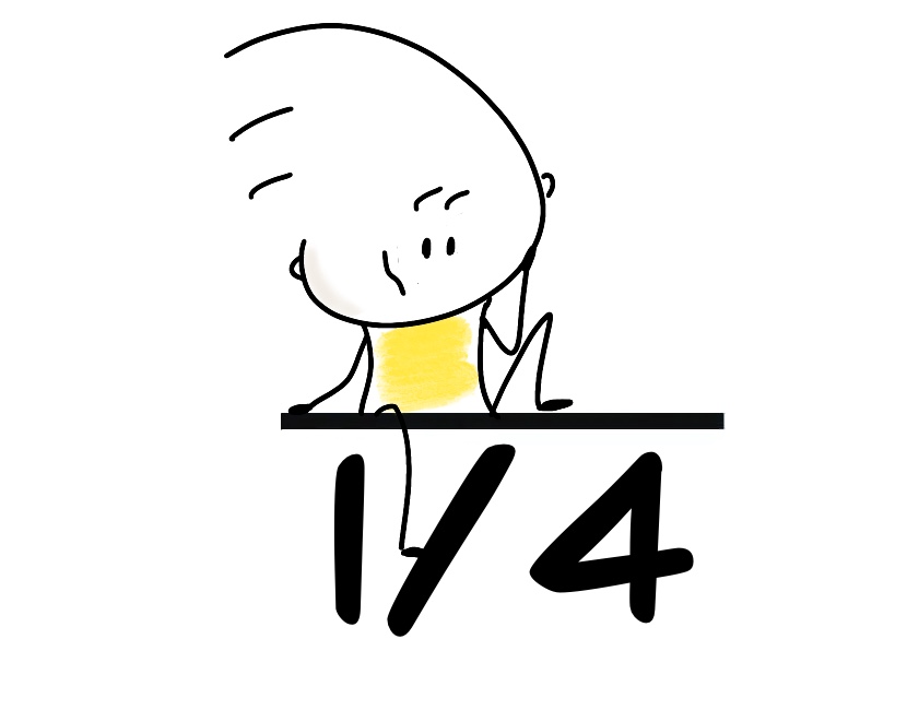 Human Design Profil 1/4